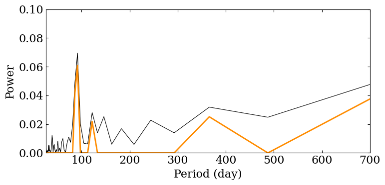 ../../_images/cycle_determination_13_0.png