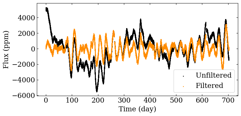 ../../_images/fourier_analysis_18_0.png
