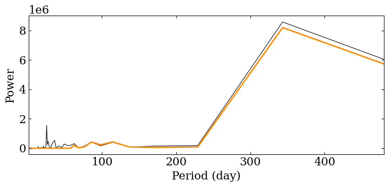 ../../_images/fourier_analysis_32_1.png