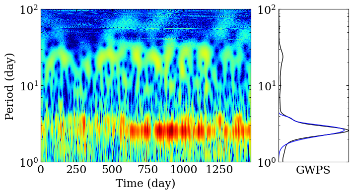 ../../_images/wavelet_analysis_18_0.png