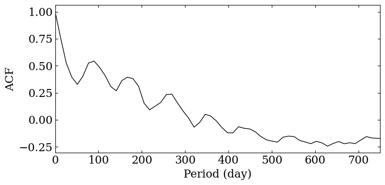../../_images/cycle_determination_10_0.png