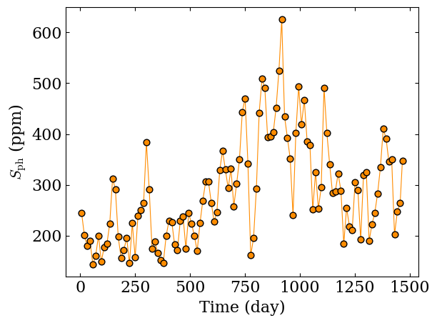 ../../_images/cycle_determination_7_0.png