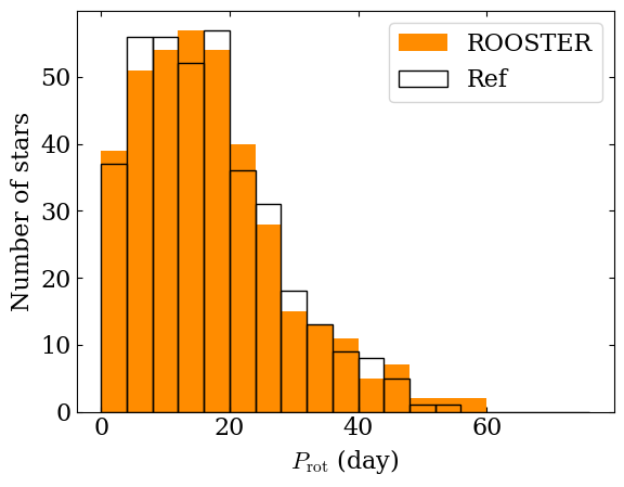 ../../_images/rooster_training_framework_35_1.png