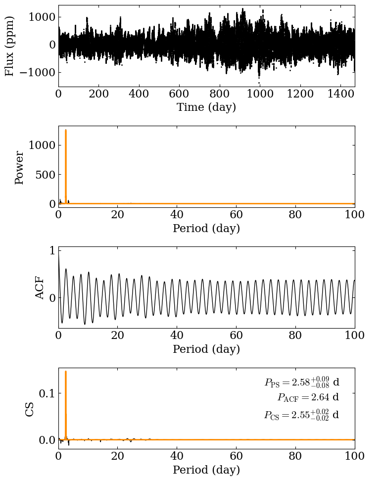 ../../_images/stellar_analysis_framework_8_0.png