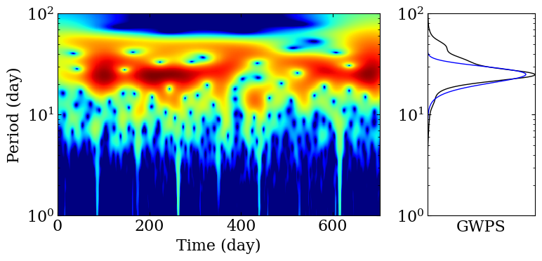 ../../_images/timeseries_analysis_29_0.png