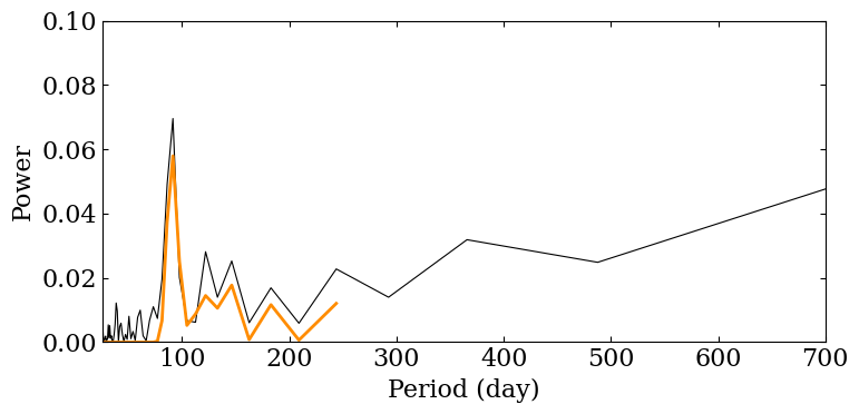../../_images/cycle_determination_12_0.png