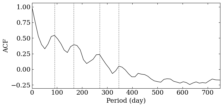 ../../_images/cycle_determination_9_0.png