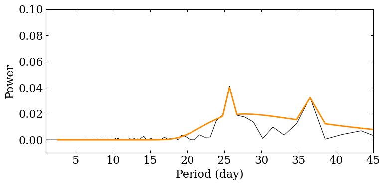 ../../_images/fourier_analysis_22_1.png