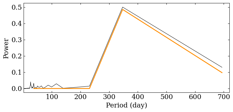 ../../_images/fourier_analysis_30_1.png