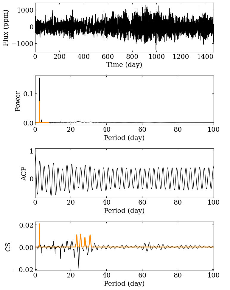 ../../_images/stellar_analysis_framework_7_0.png