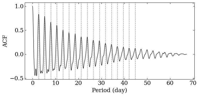../../_images/timeseries_analysis_10_1.png