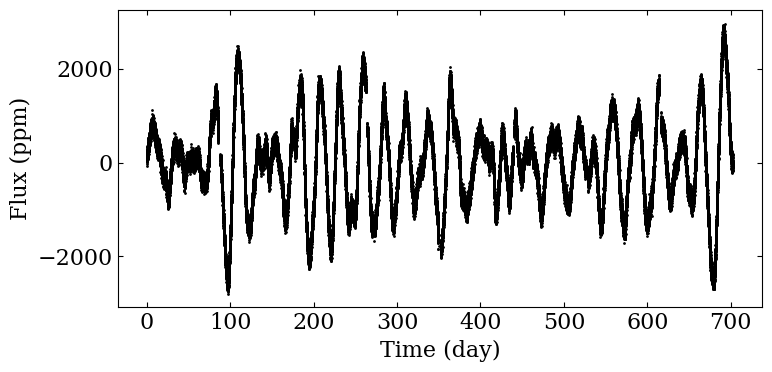 ../../_images/timeseries_analysis_24_0.png