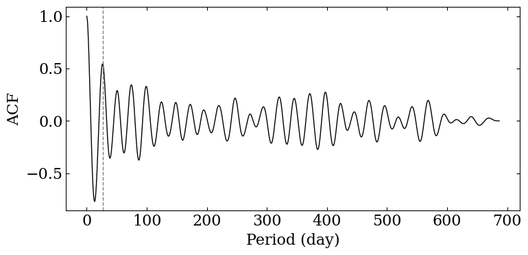 ../../_images/timeseries_analysis_25_0.png