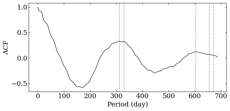 ../../_images/timeseries_analysis_29_1.png