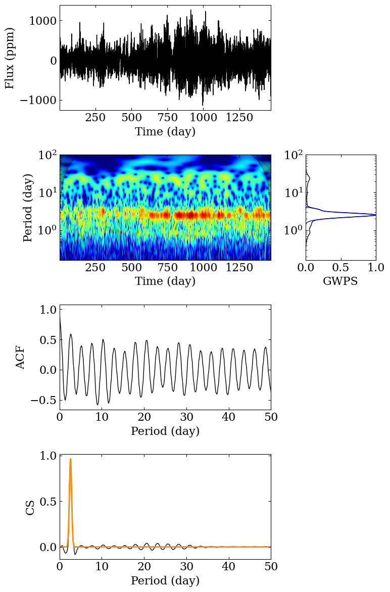 ../../_images/wavelet_analysis_10_0.png