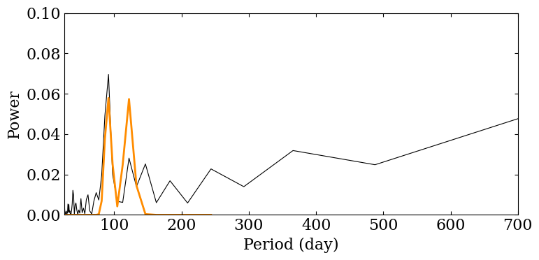 ../../_images/cycle_determination_12_0.png