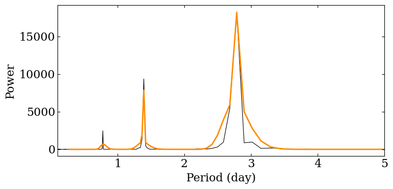 ../../_images/fourier_analysis_11_0.png