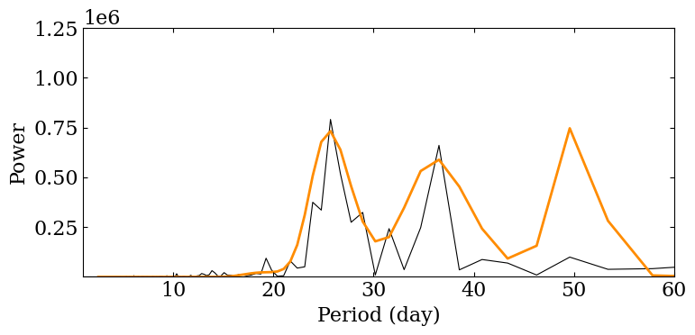 ../../_images/fourier_analysis_23_1.png