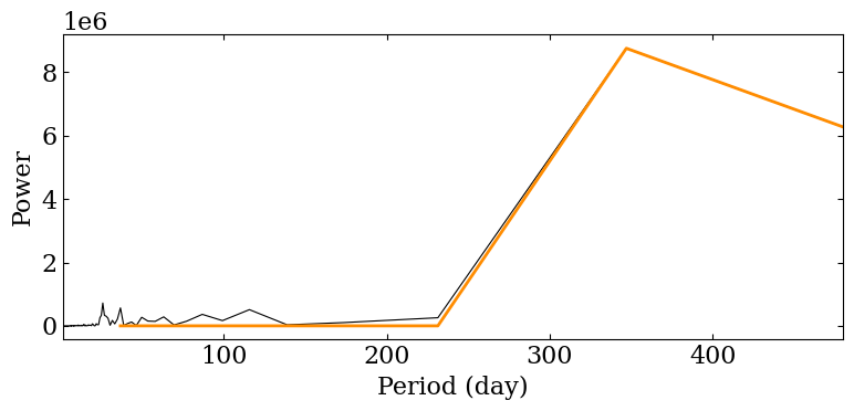 ../../_images/fourier_analysis_31_1.png