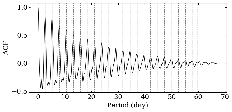 ../../_images/timeseries_analysis_10_0.png