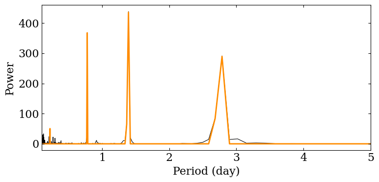 ../../_images/fourier_analysis_12_0.png
