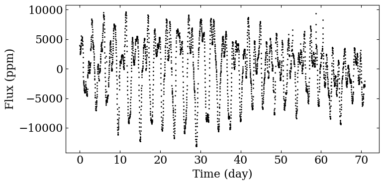 ../../_images/fourier_analysis_6_0.png