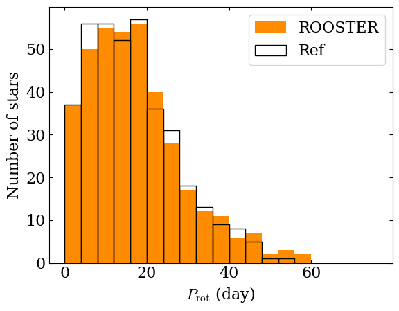 ../../_images/rooster_training_framework_35_1.png