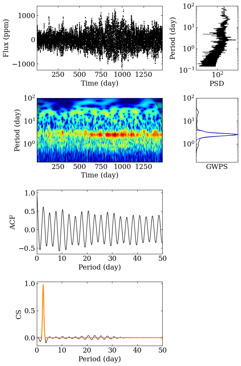 ../../_images/wavelet_analysis_10_0.png
