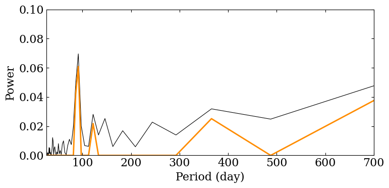 ../../_images/cycle_determination_13_0.png
