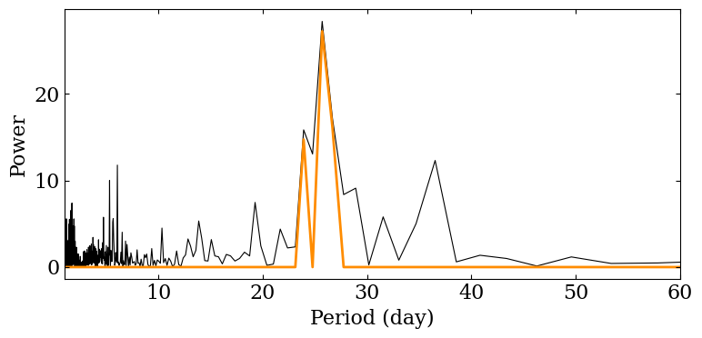 ../../_images/fourier_analysis_24_1.png
