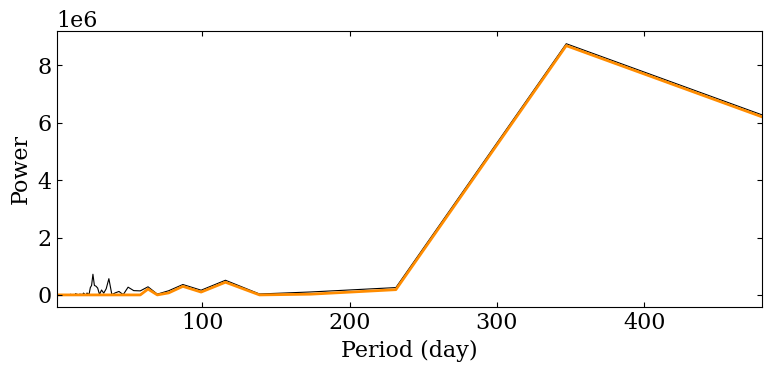 ../../_images/fourier_analysis_32_1.png
