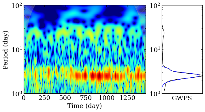 ../../_images/wavelet_analysis_15_0.png