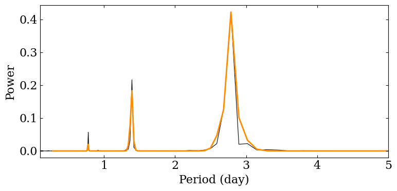 ../../_images/fourier_analysis_11_1.png