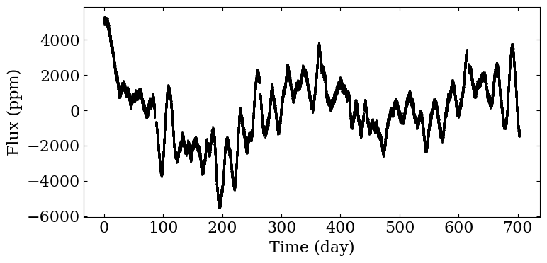 ../../_images/fourier_analysis_16_0.png