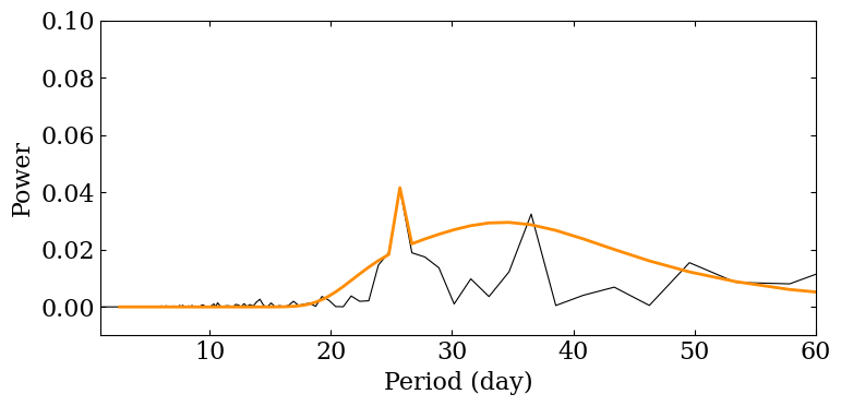 ../../_images/fourier_analysis_22_1.png