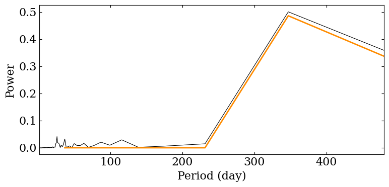 ../../_images/fourier_analysis_30_1.png