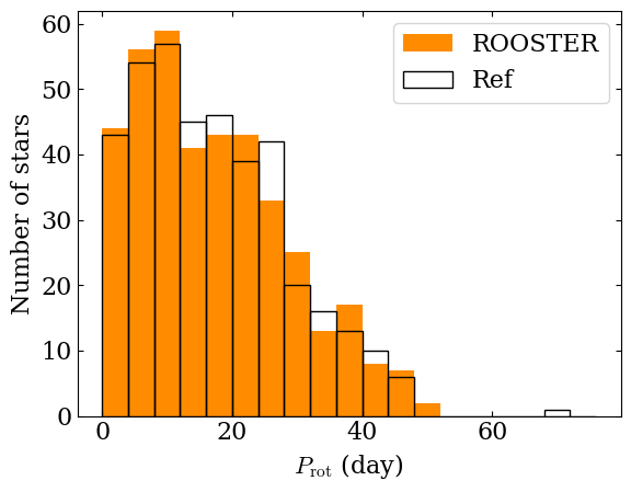 ../../_images/rooster_training_framework_30_1.png