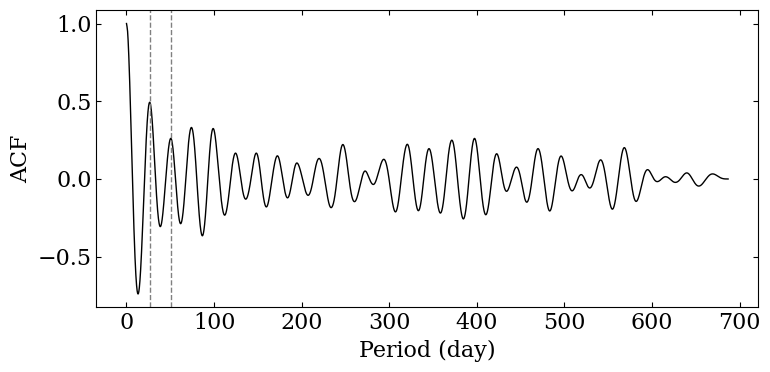 ../../_images/timeseries_analysis_25_0.png