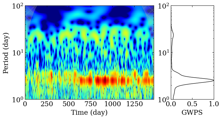 ../../_images/wavelet_analysis_13_0.png