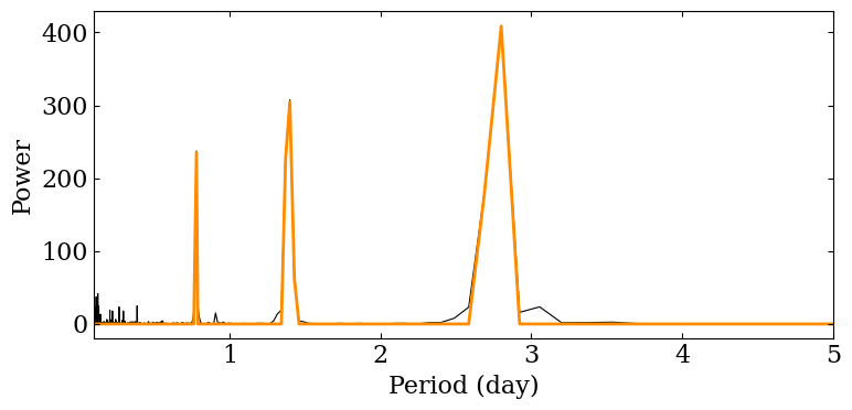 ../../_images/fourier_analysis_12_0.png