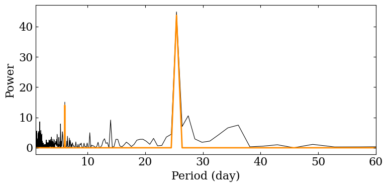 ../../_images/fourier_analysis_24_1.png