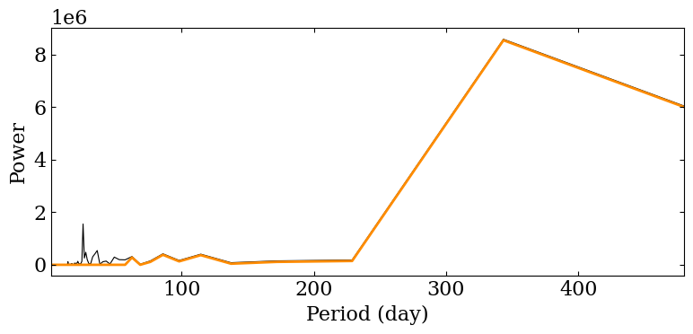 ../../_images/fourier_analysis_32_1.png