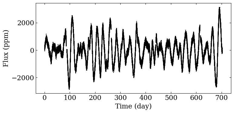 ../../_images/timeseries_analysis_25_0.png