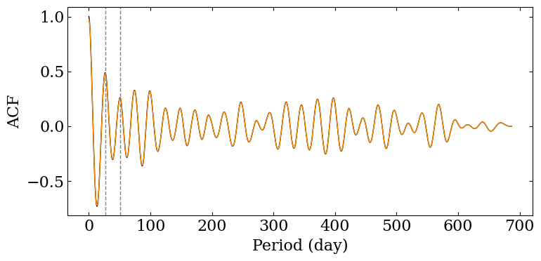 ../../_images/timeseries_analysis_26_0.png