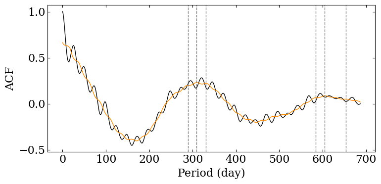 ../../_images/timeseries_analysis_30_0.png