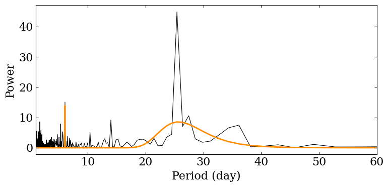 ../../_images/fourier_analysis_24_1.png