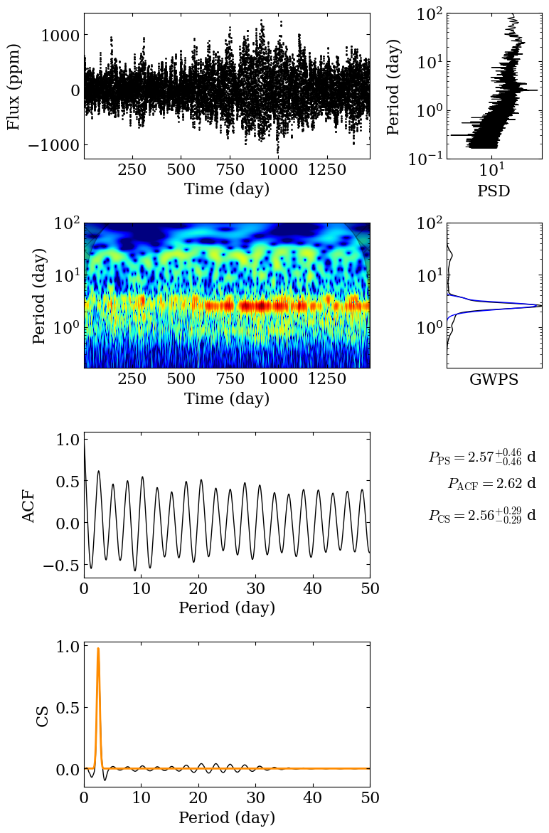 ../../_images/wavelet_analysis_10_0.png