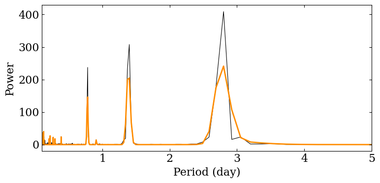 ../../_images/fourier_analysis_12_0.png
