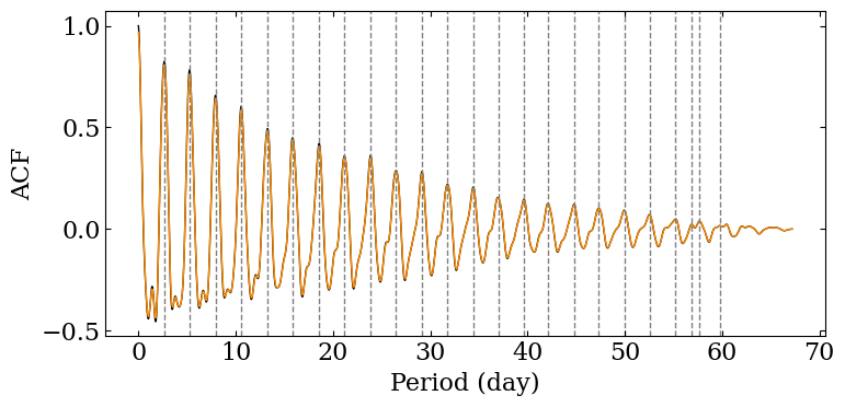 ../../_images/timeseries_analysis_11_0.png